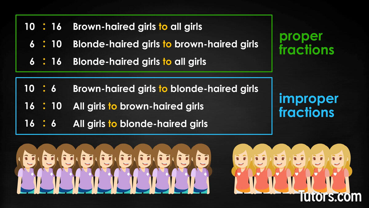 Ratios & Proportions proper or improper fractions
