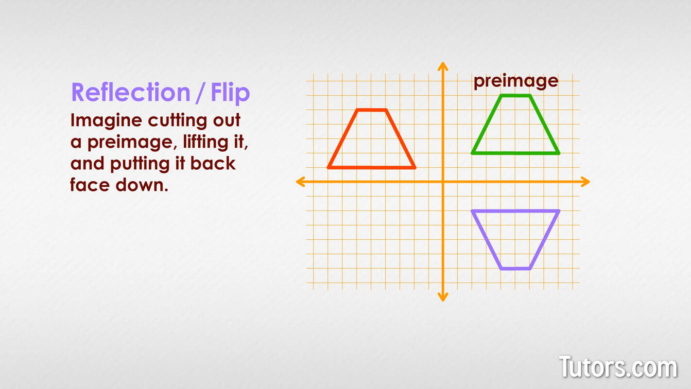 Reflection transformation- definition and examples