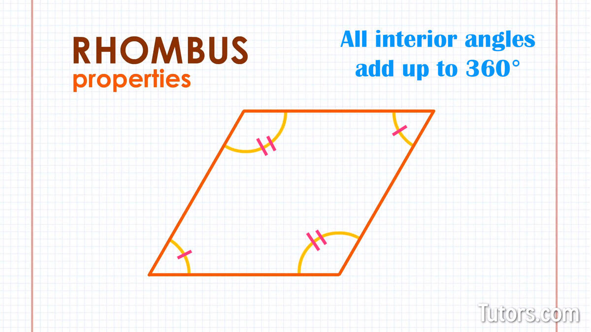 Rhombus angles properties 360 degrees