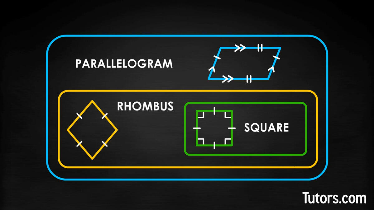 Rhombus types