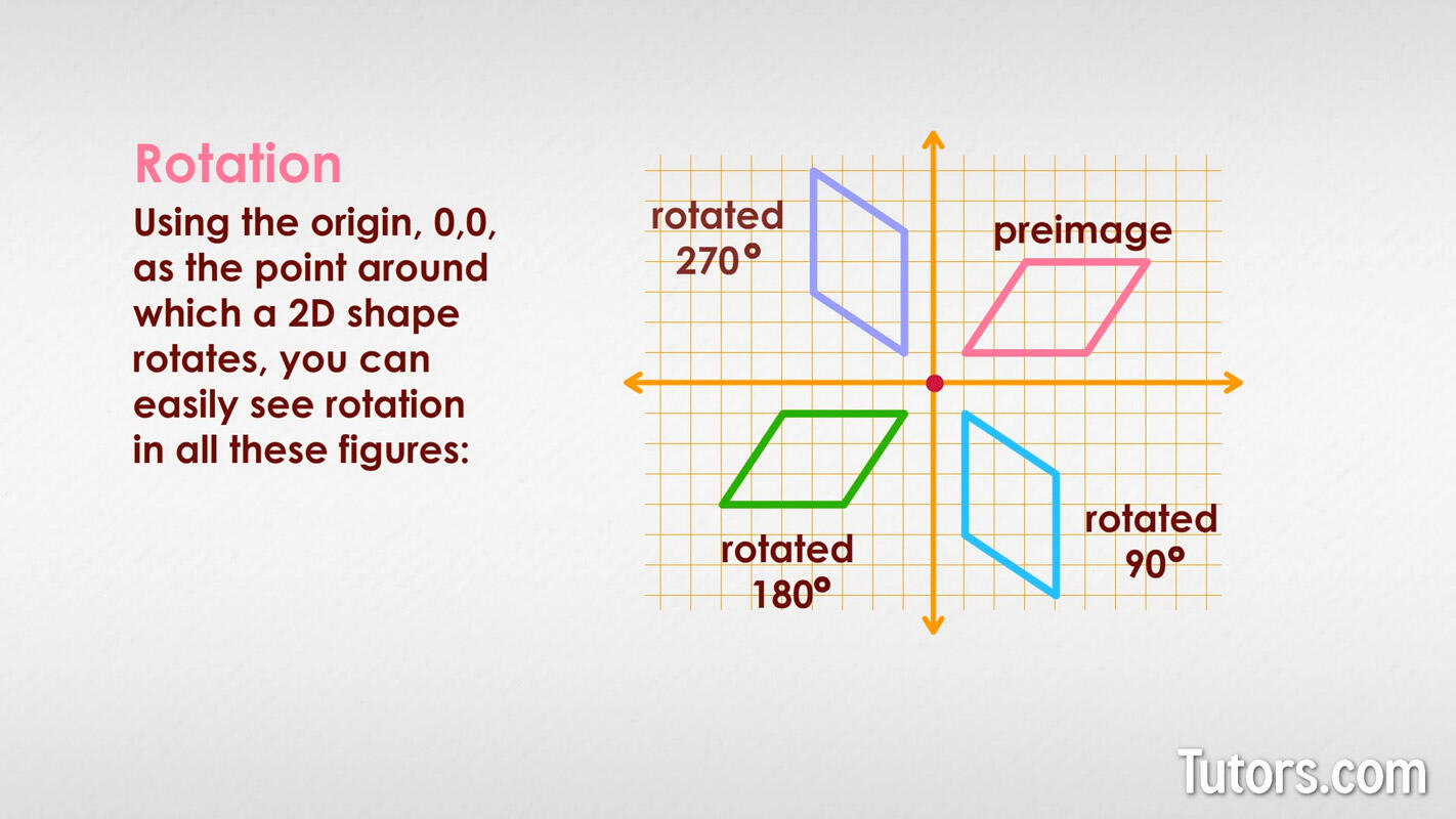 Rotation transformation - definition and examples