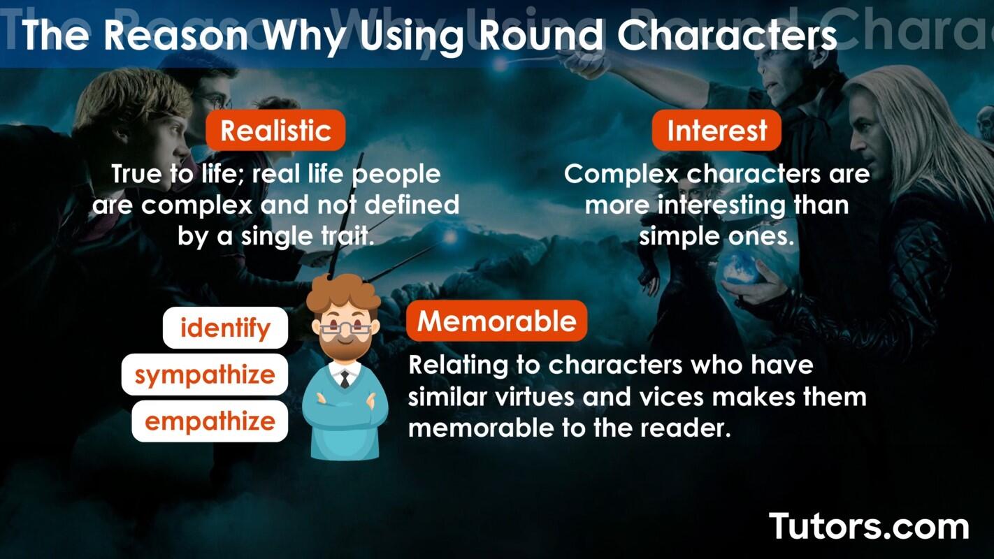 Use of round characters