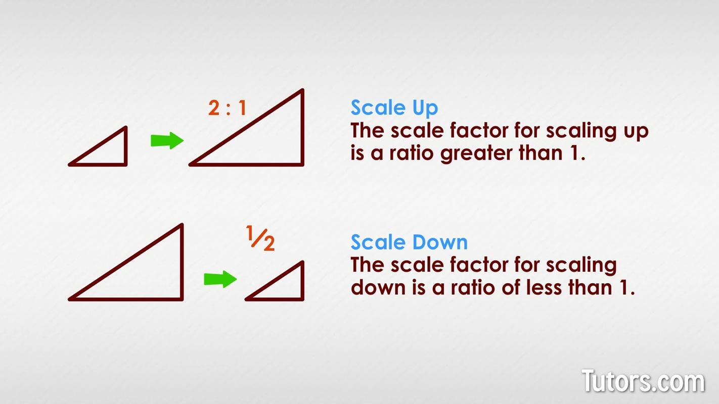 Scale factor formula