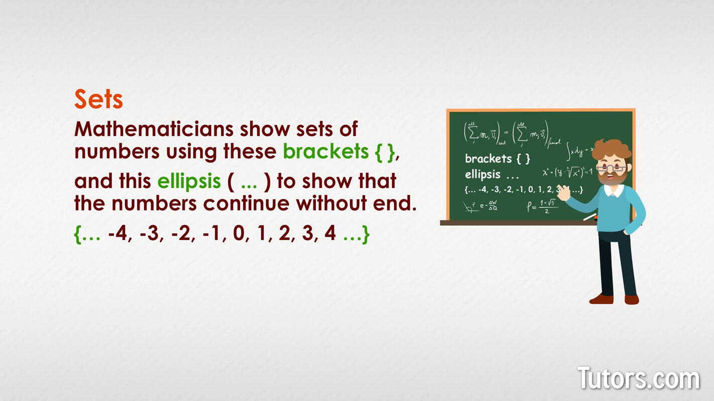 Set of integers
