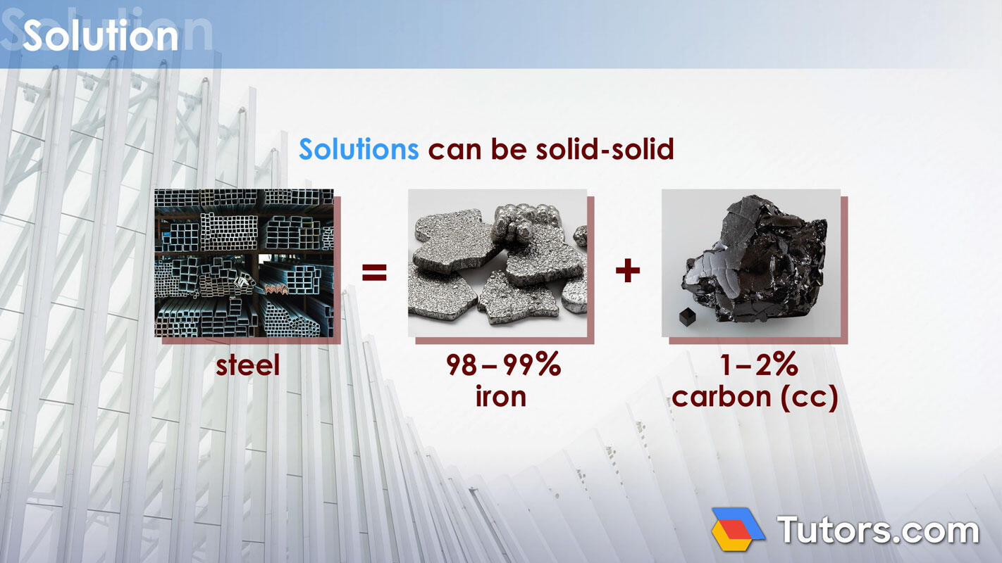 Solid-solid solvent example