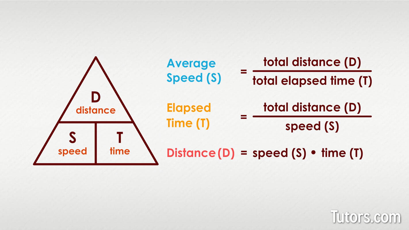 Speed distance time triangle and formulas