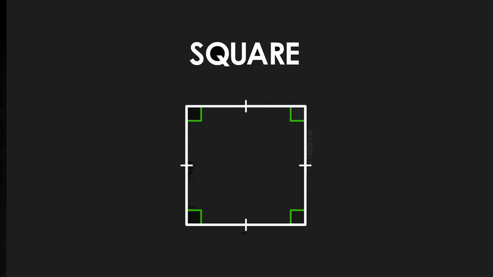 Square with labeling
