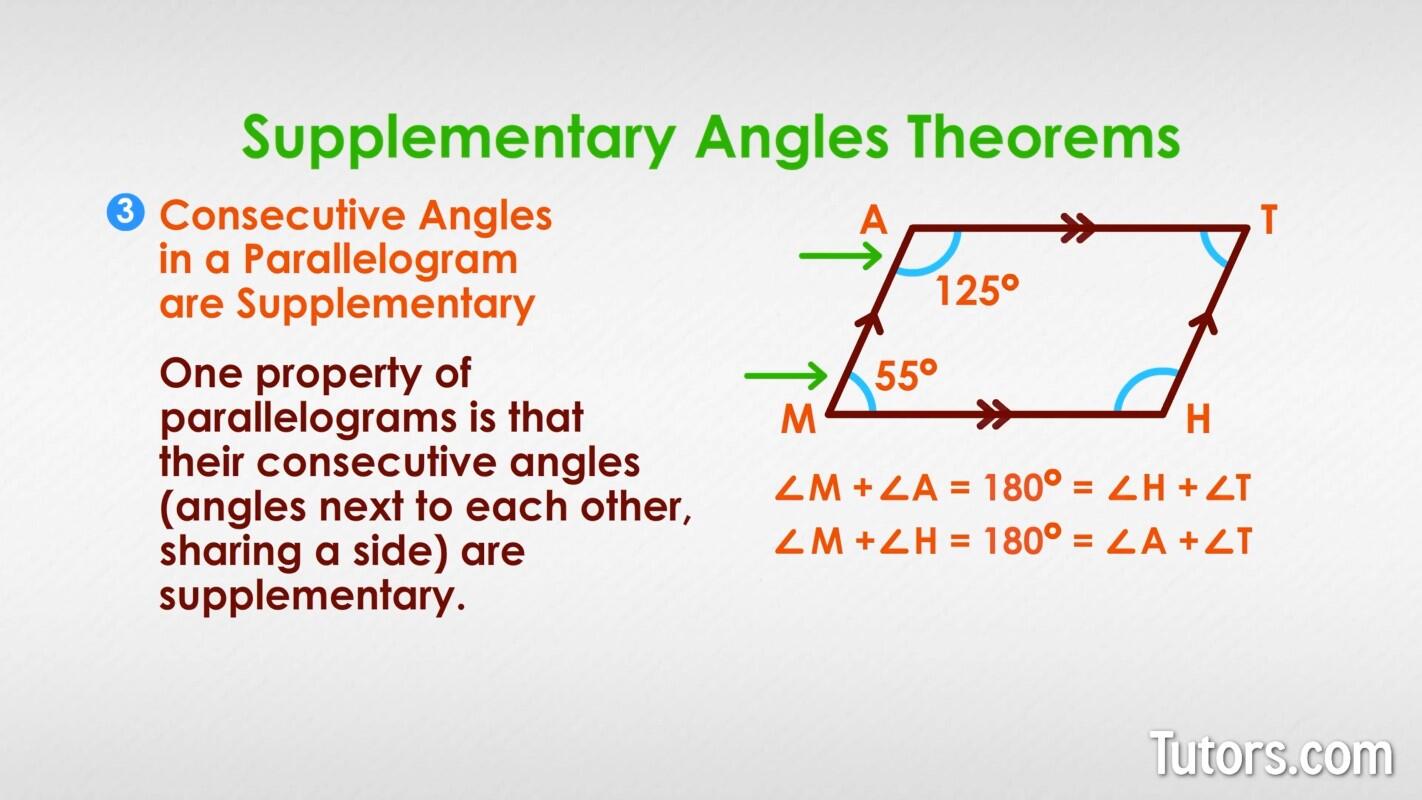 Consecutive angles in a parallelogram are supplementary