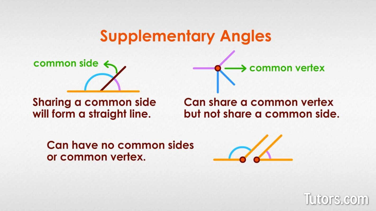 Types of supplementary angles