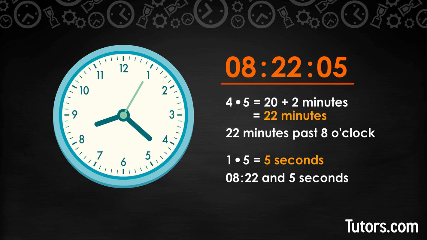 Tell time on an analog clock example