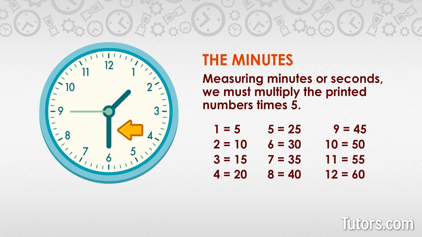 Tell time on an analog clock minutes