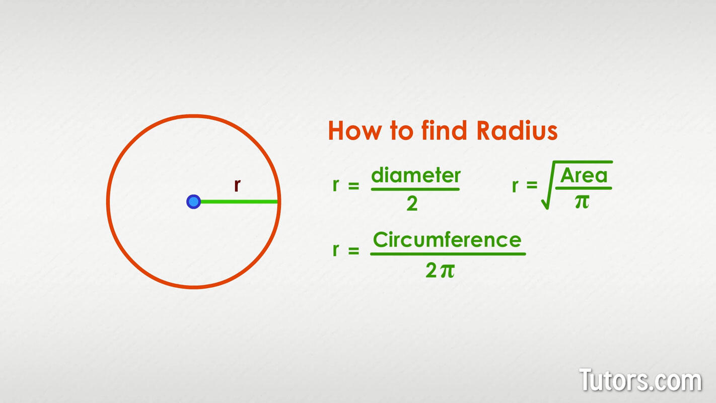 Three radius of a circle formulas