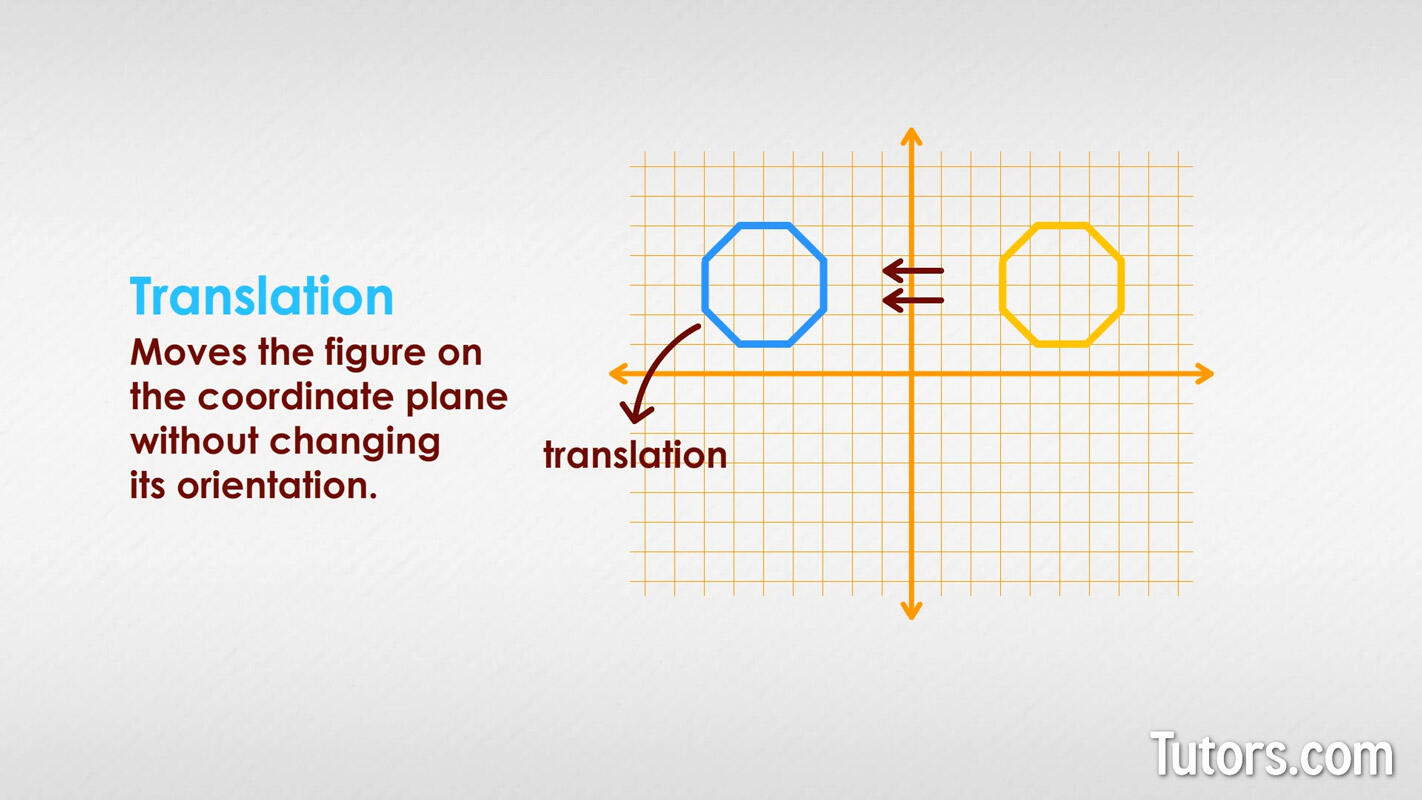 Translation transformation definition