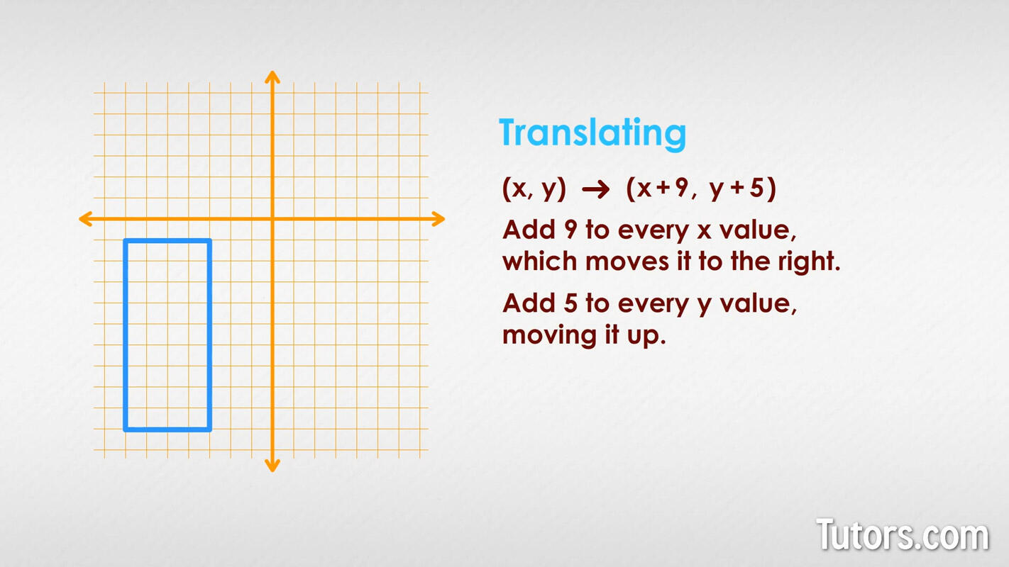 Translation transformation example