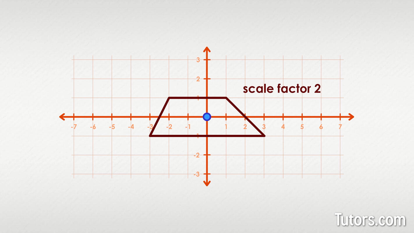 Trapezoid with origin as center of dilation