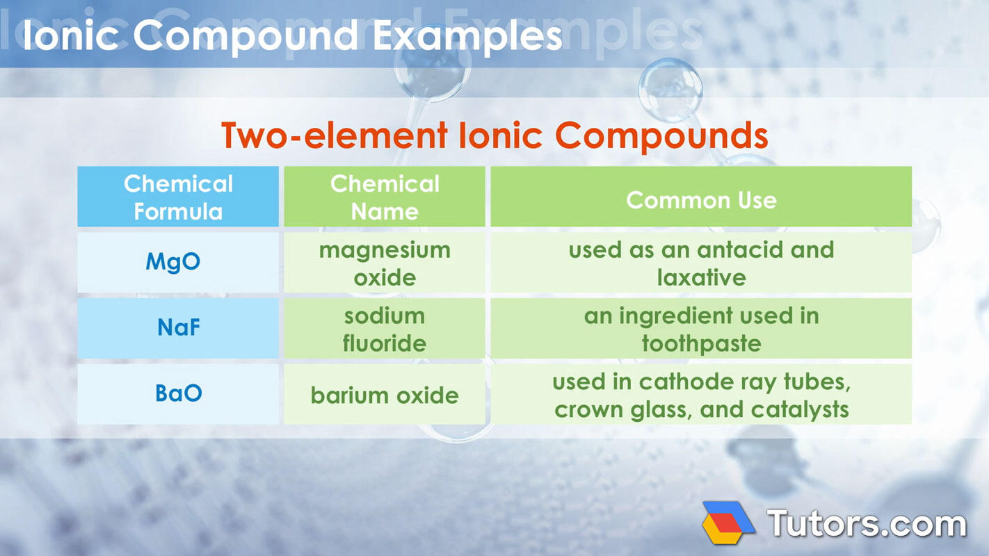 Two-element ionic compounds