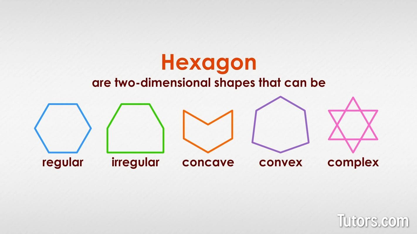 Types of hexagons