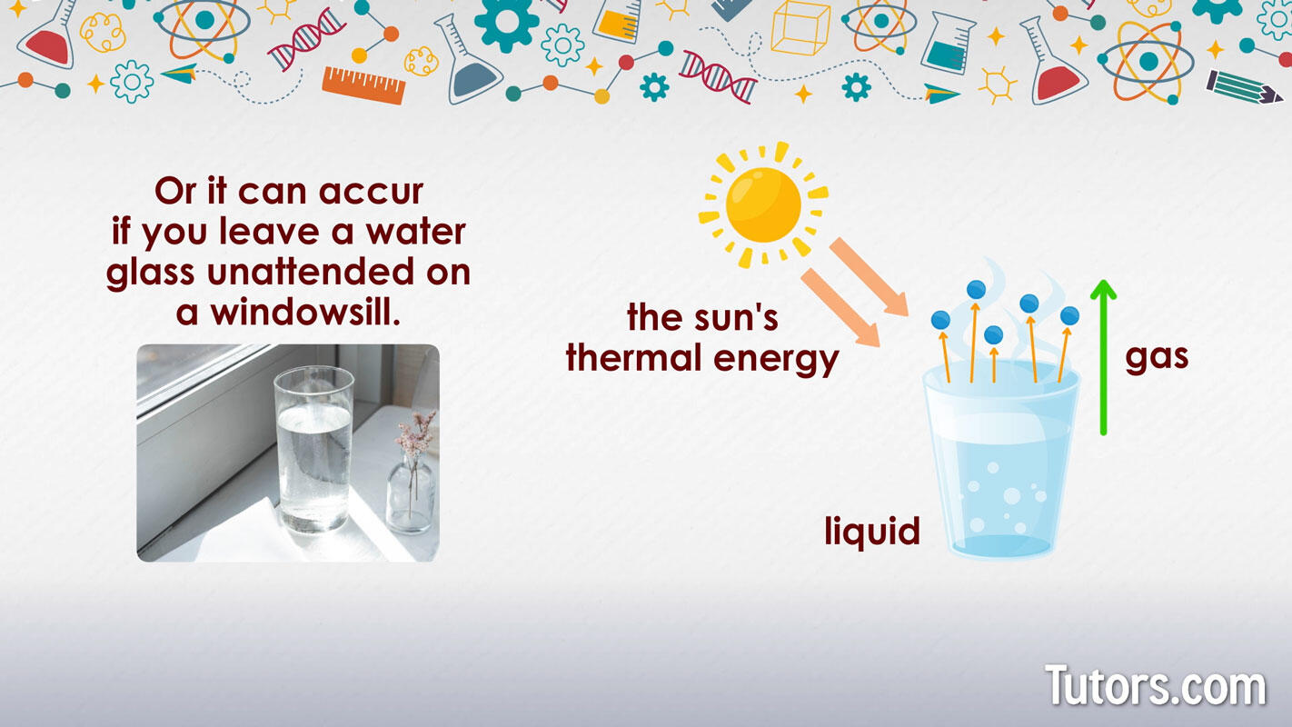 Water evaporating diagram