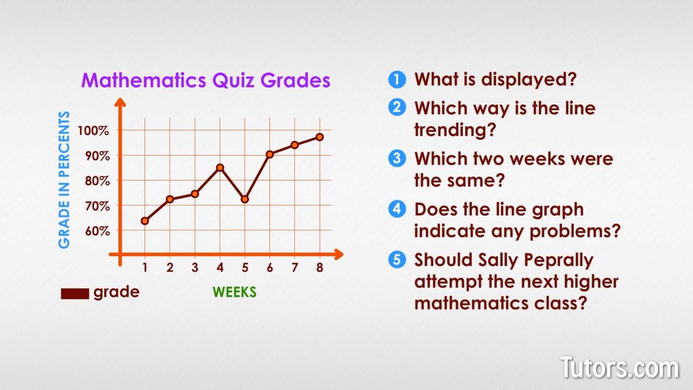 Mathematics quiz grades line graph