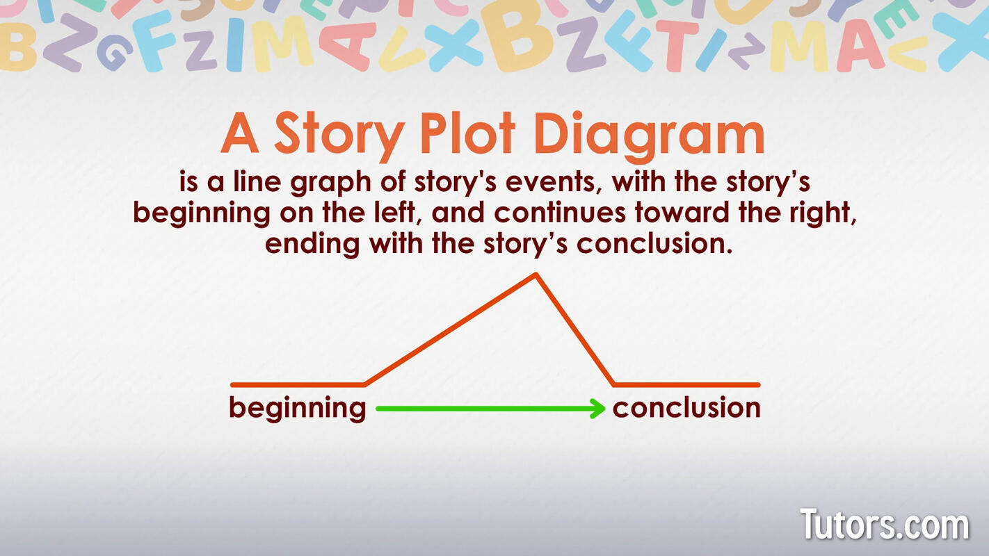 What is a plot diagram