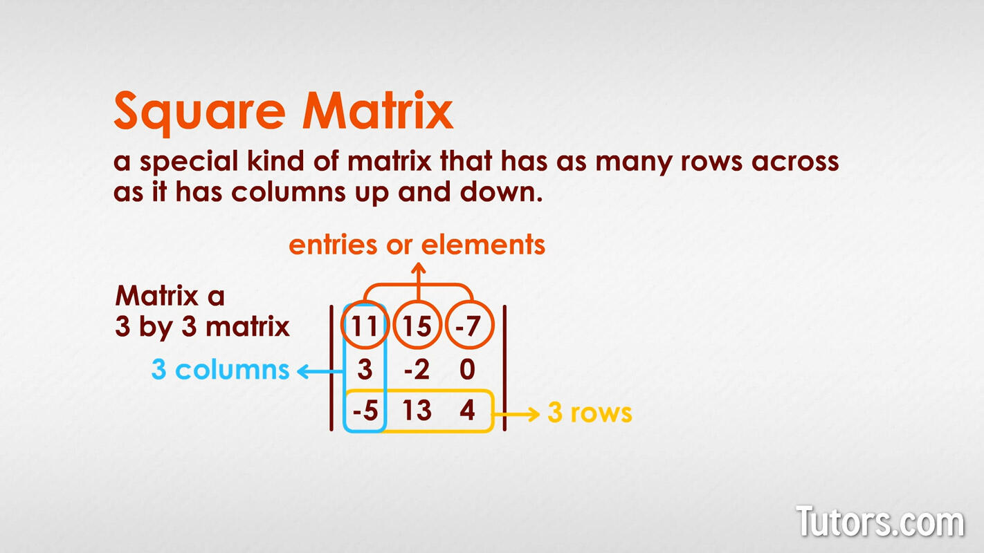 What is a Square Matrix?