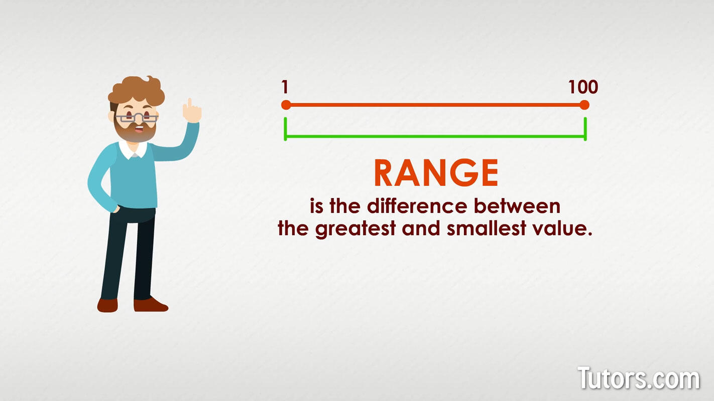 What is range in math