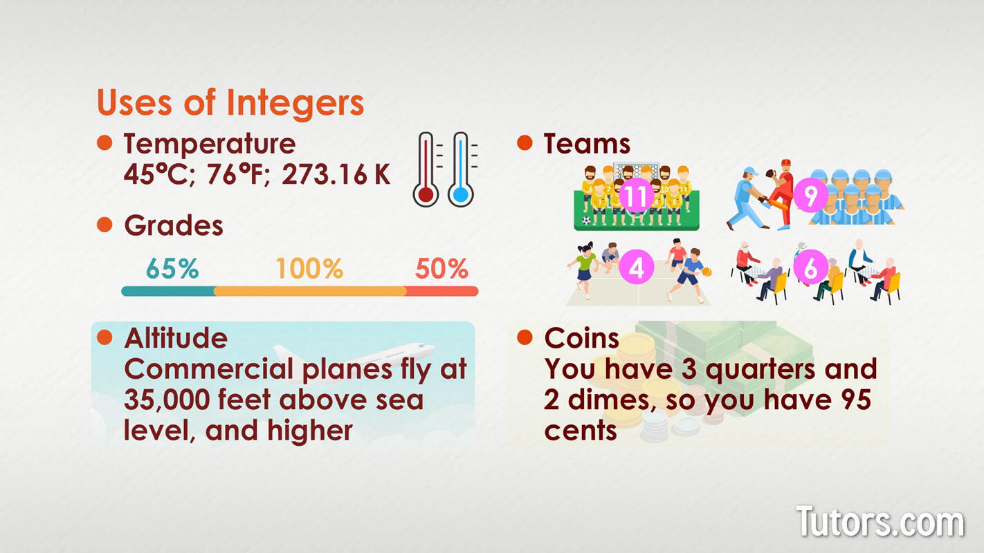 Where we use integers