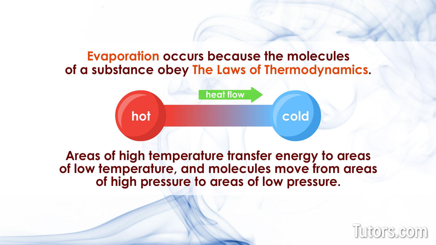 Why does evaporation happen