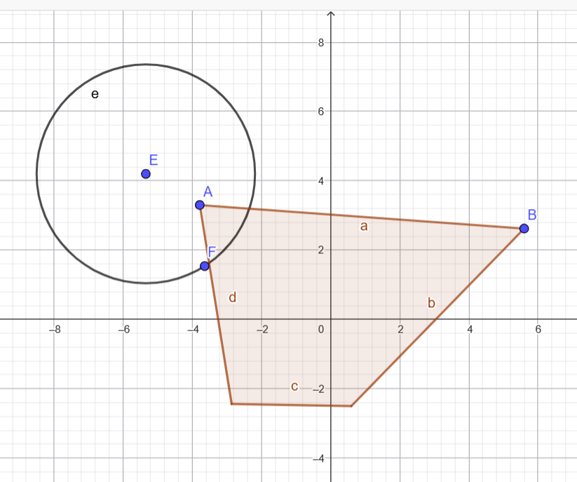 Geometriska former uppritade i graf från GeoGebra.org