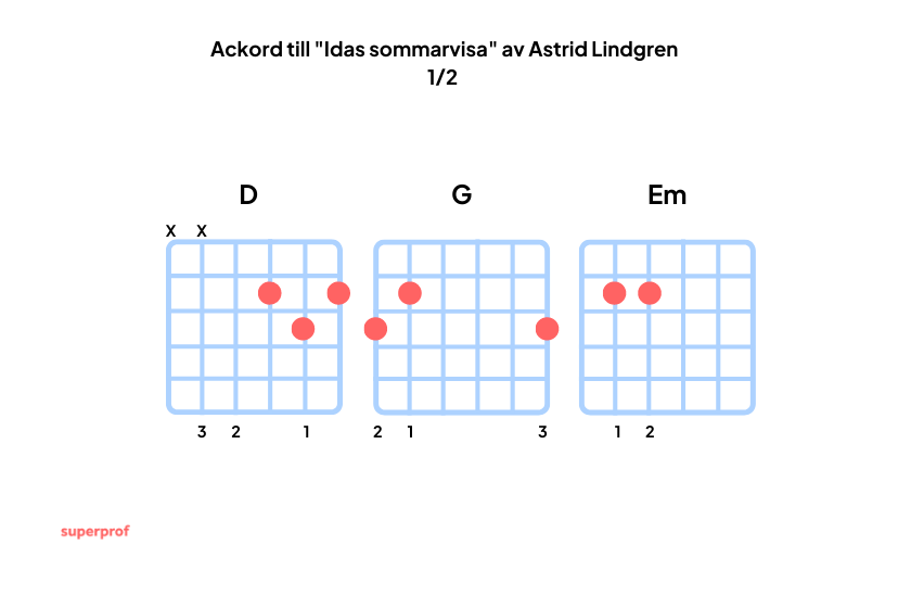 Hur du tar ackorden D, G och Em till Idas sommarvisa