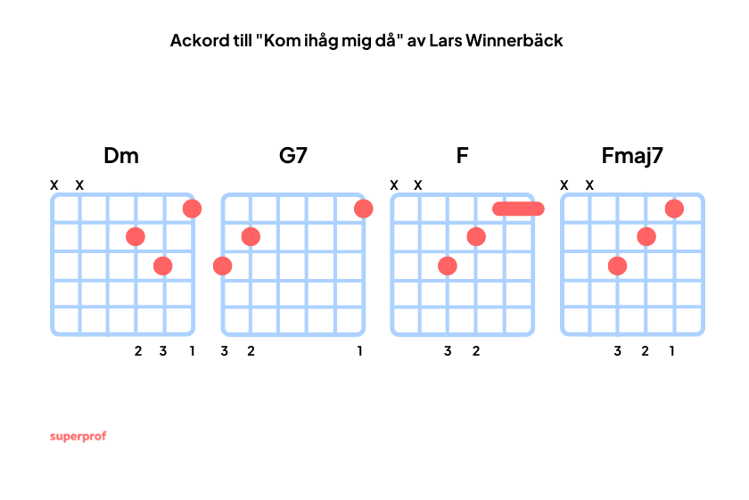 gitarrackord