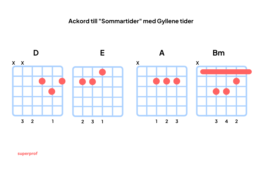 Gitarrackord till Sommartider