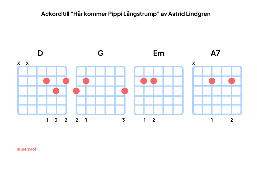 Här kommer Pippi Långstrump