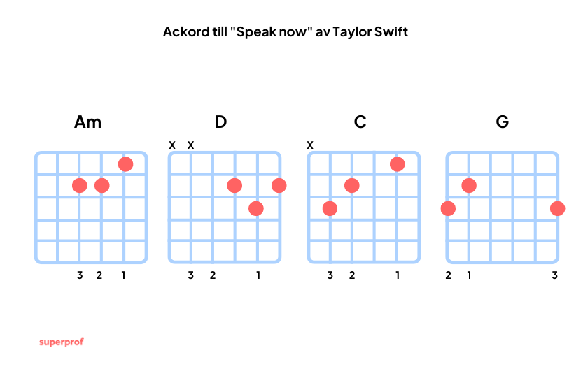 Ackord Taylor Swift