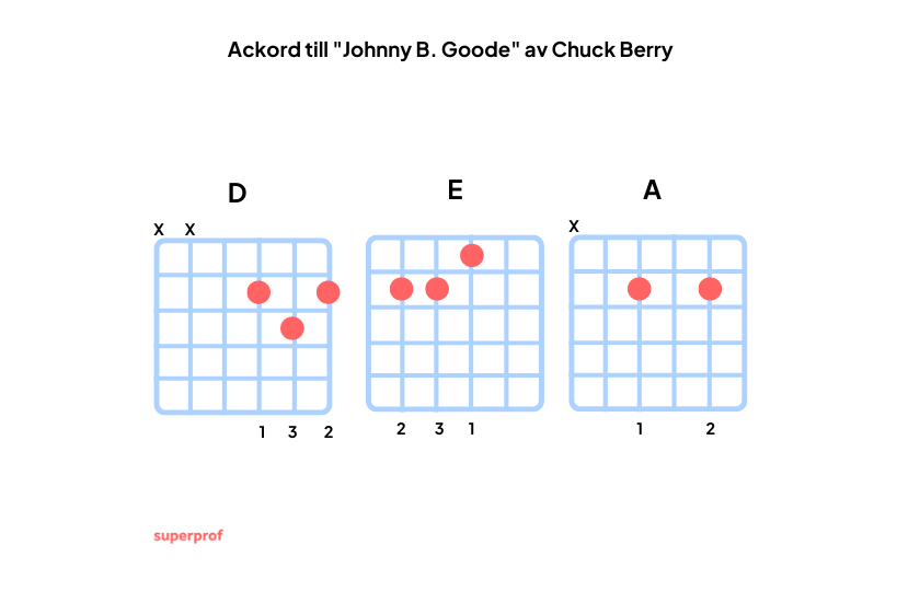 gitarrackord till Chuck Berry