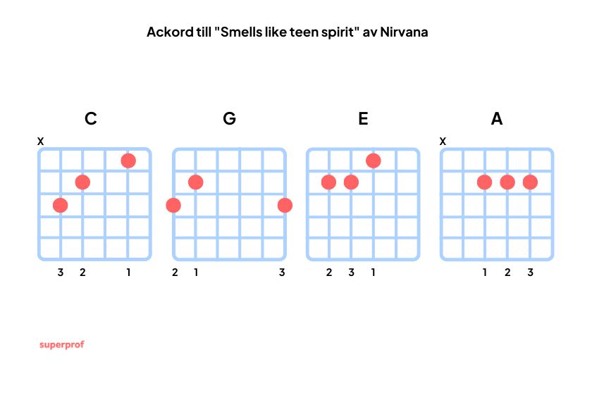 gitarrackord