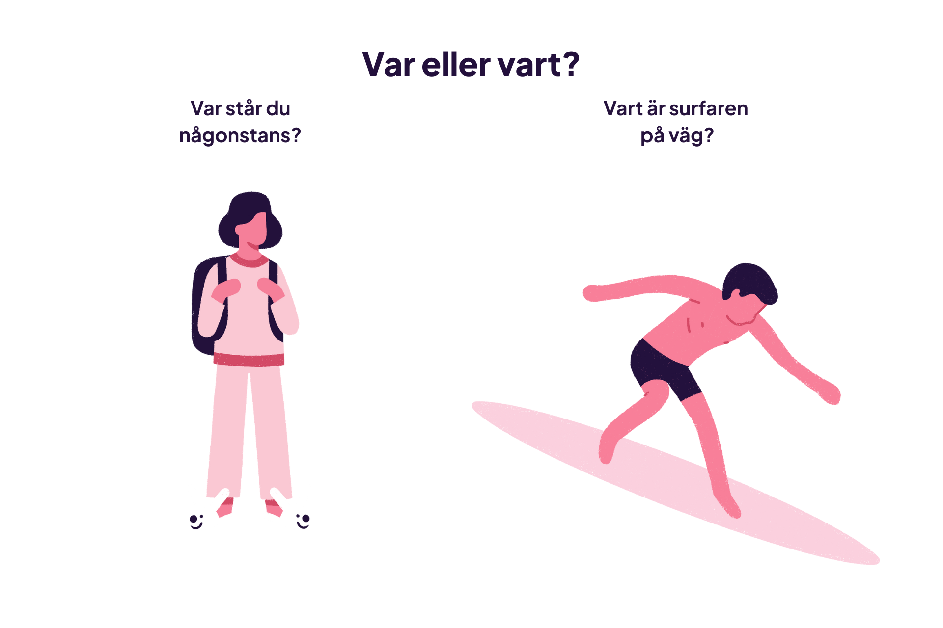 Skillnaden mellan var och vart.