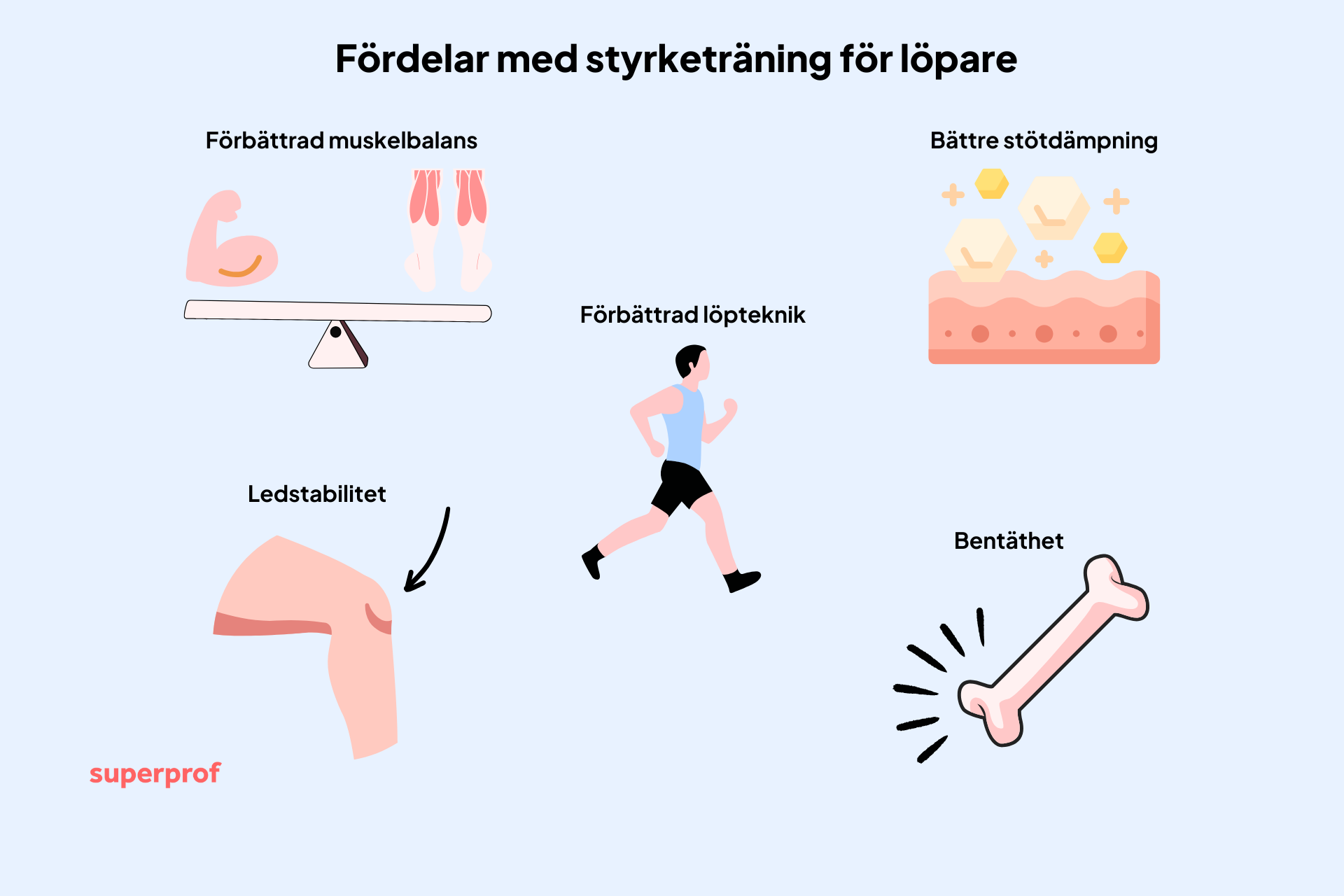 GUIDE Fördelar med styrketräning för löpare