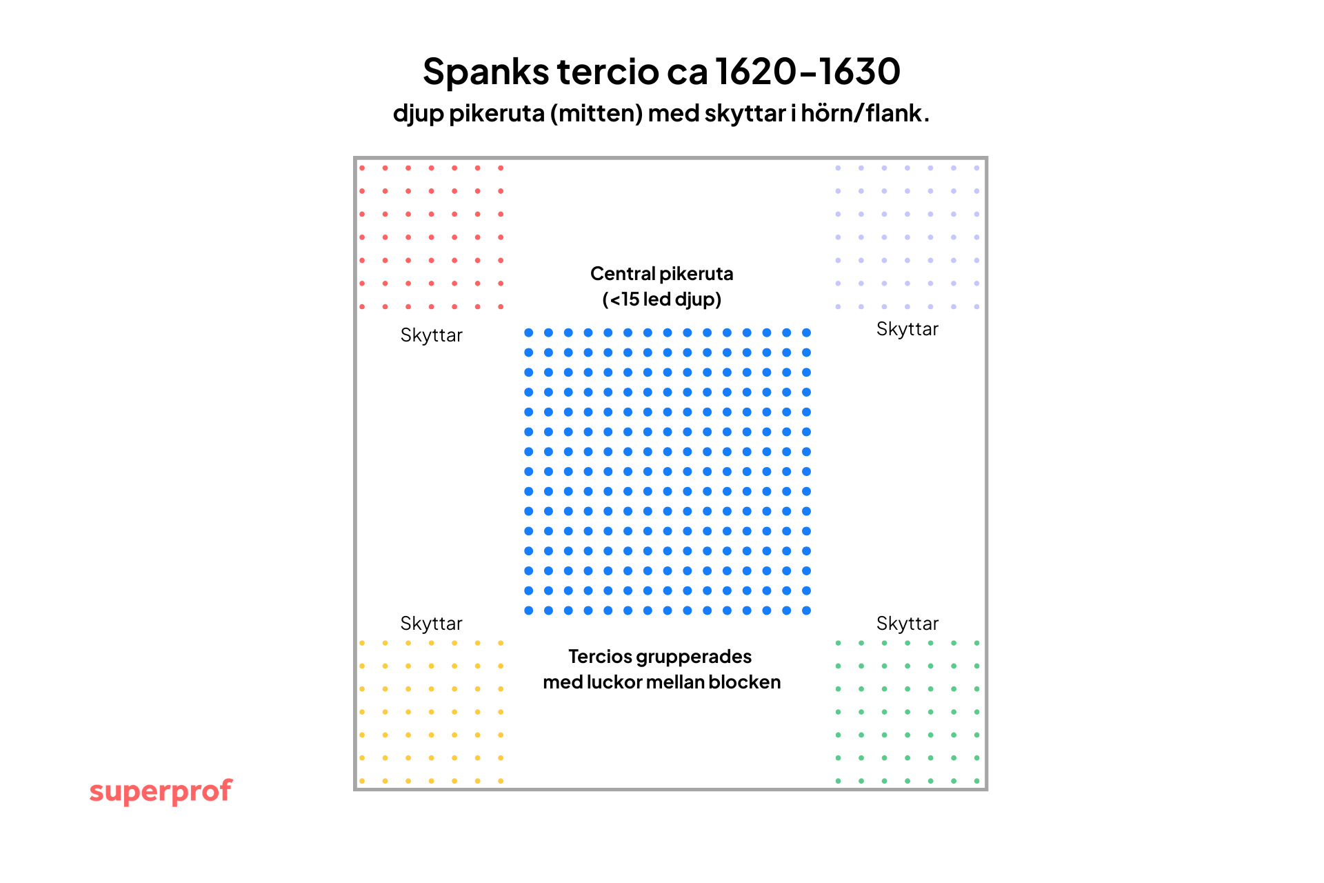 Spansk tercio. Illustration av Sandra Superprof