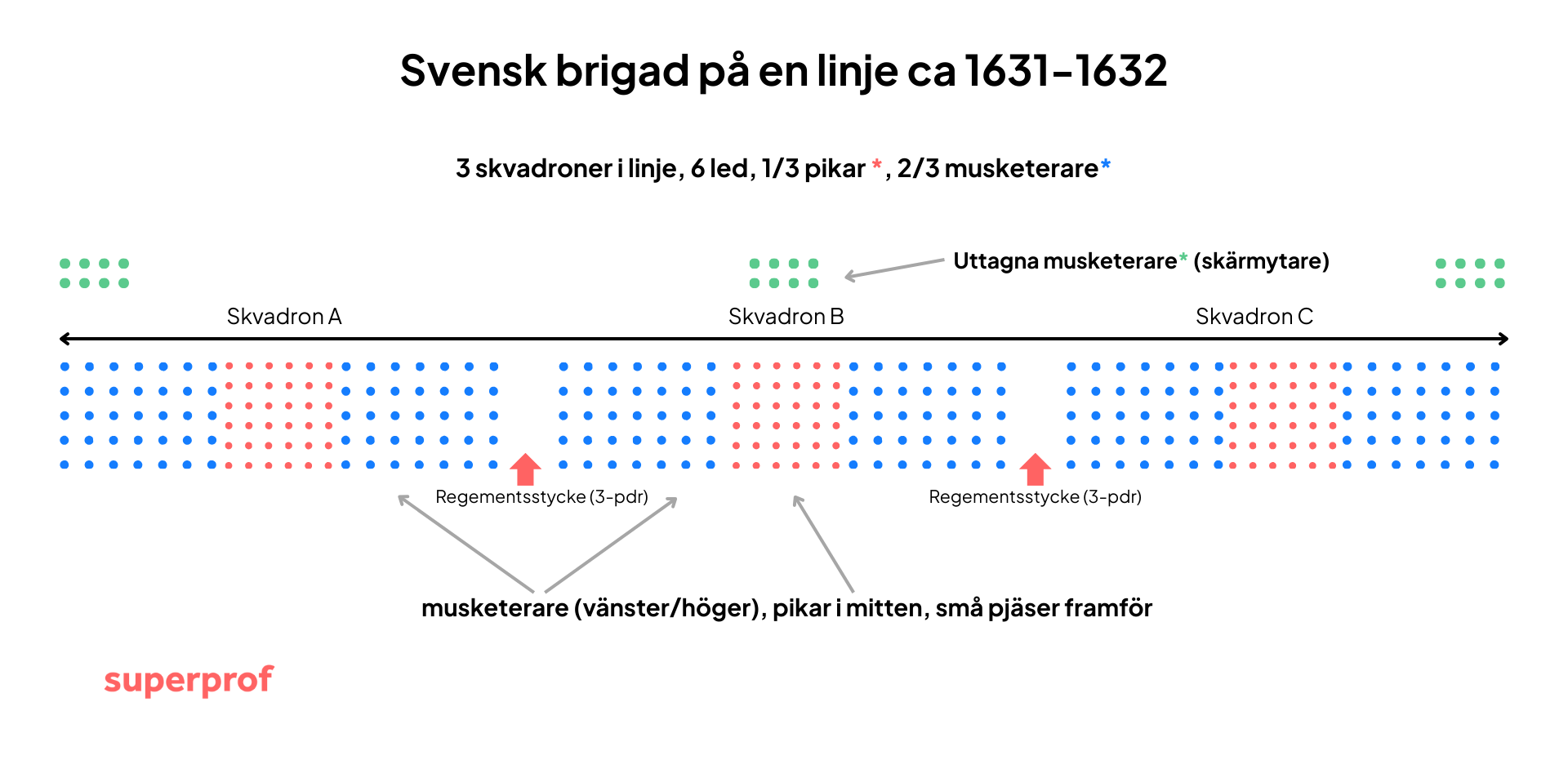 Gustav Adolfs svenska brigadsystem