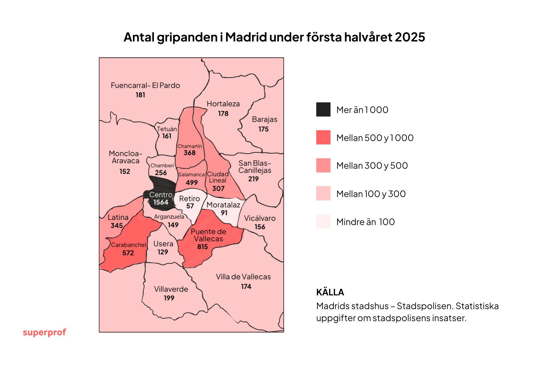 brottsstatistik i madrid