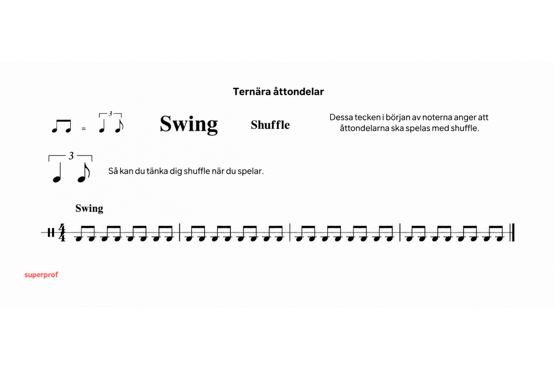 Notexempel som visar shufflerytm med en fjärdedel och en åttondel under en triolbåge.