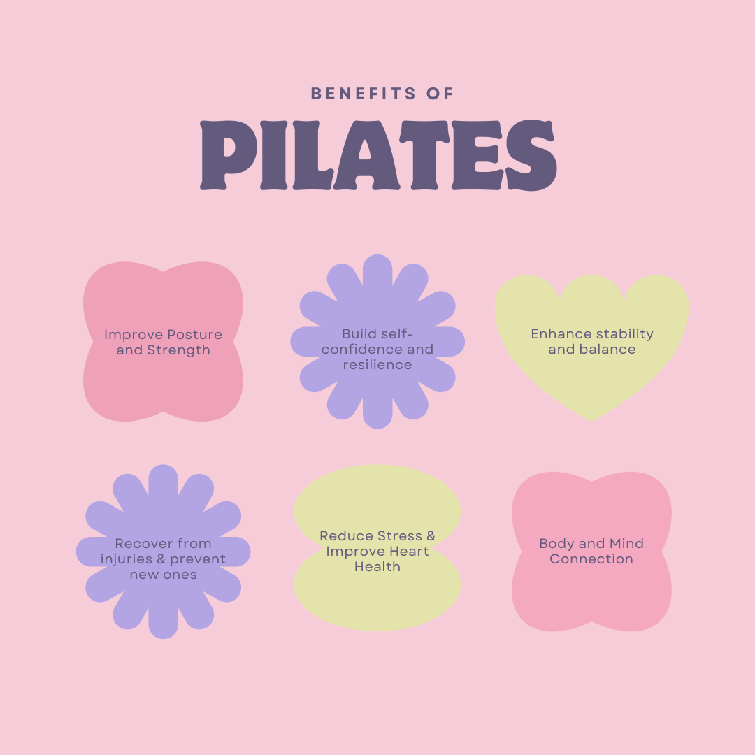 A graphic explaining the benefits of Pilates