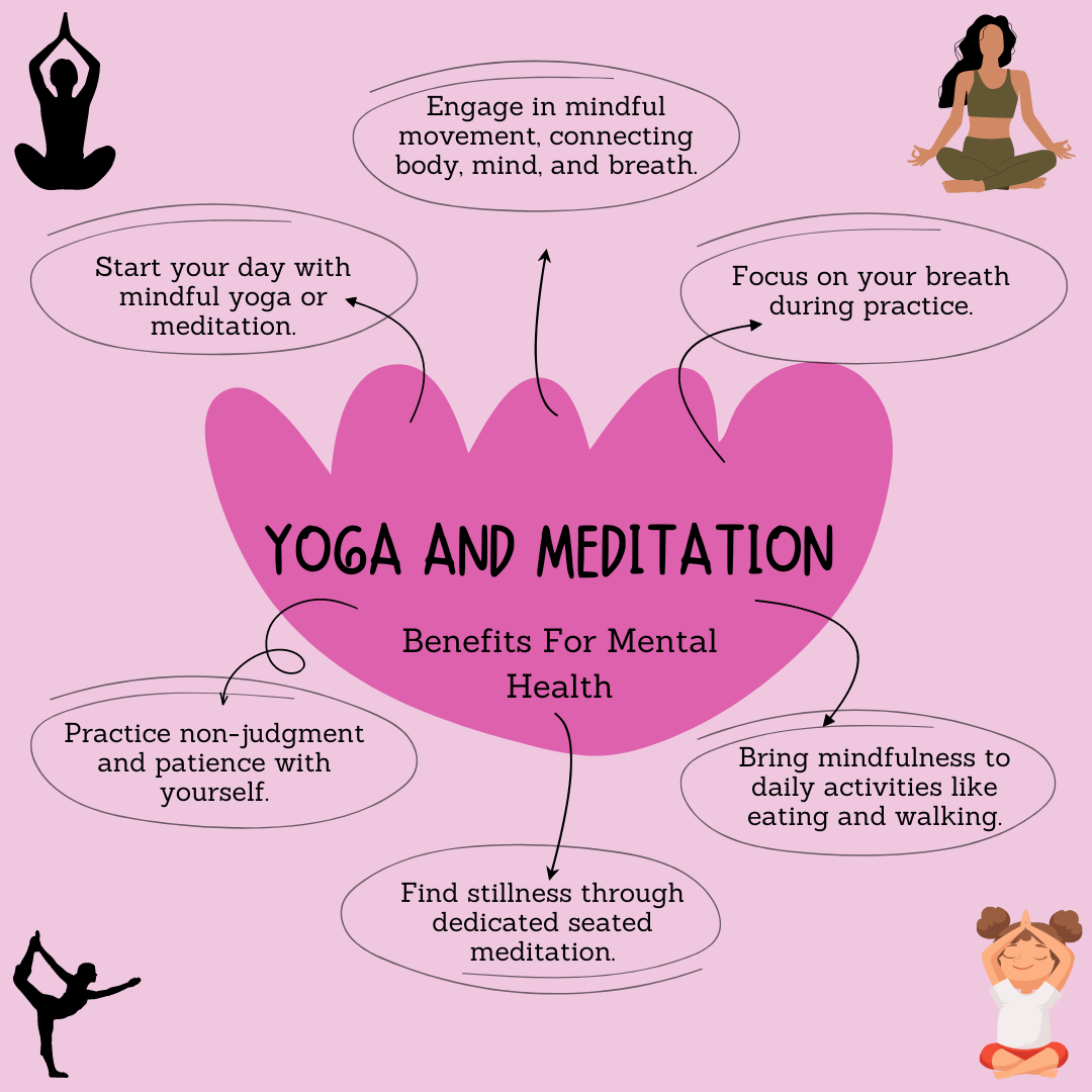 A graphic explaining the benefits of yoga and meditation