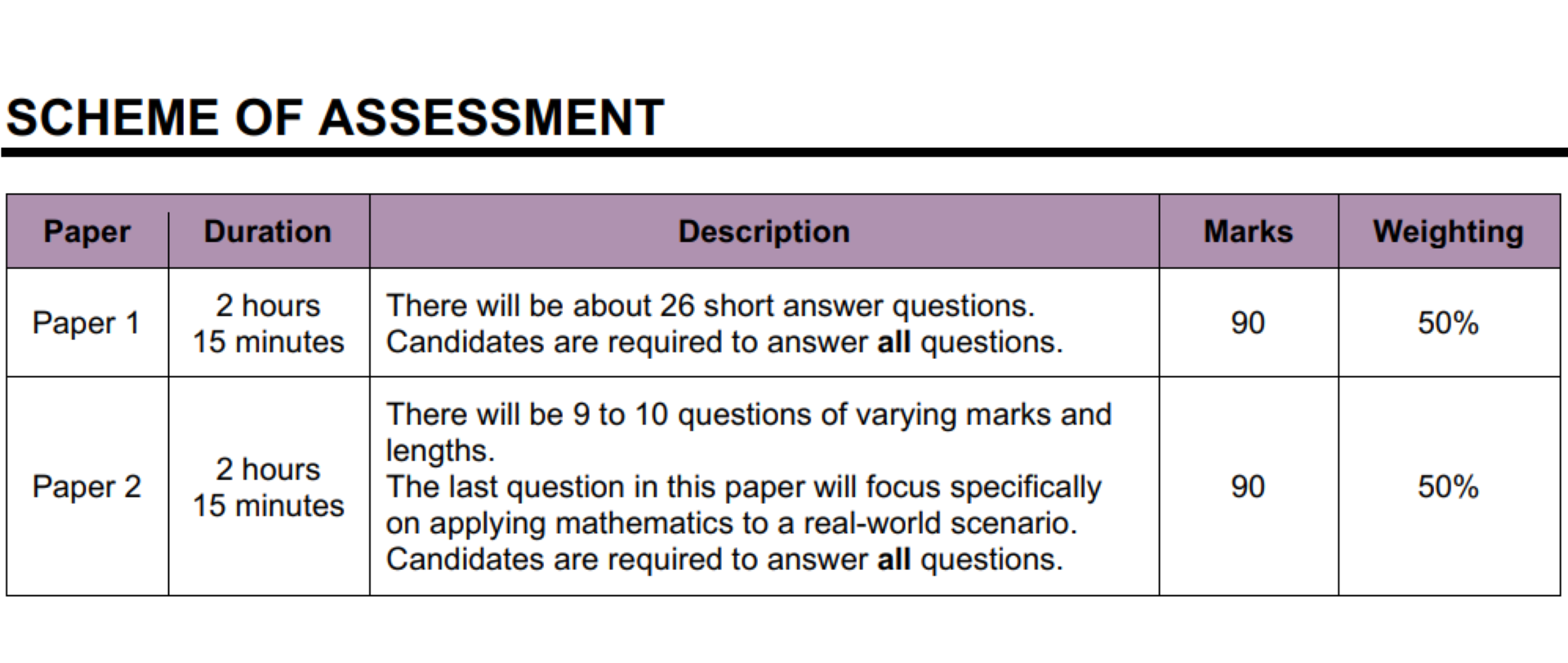 scheme of assessment maths