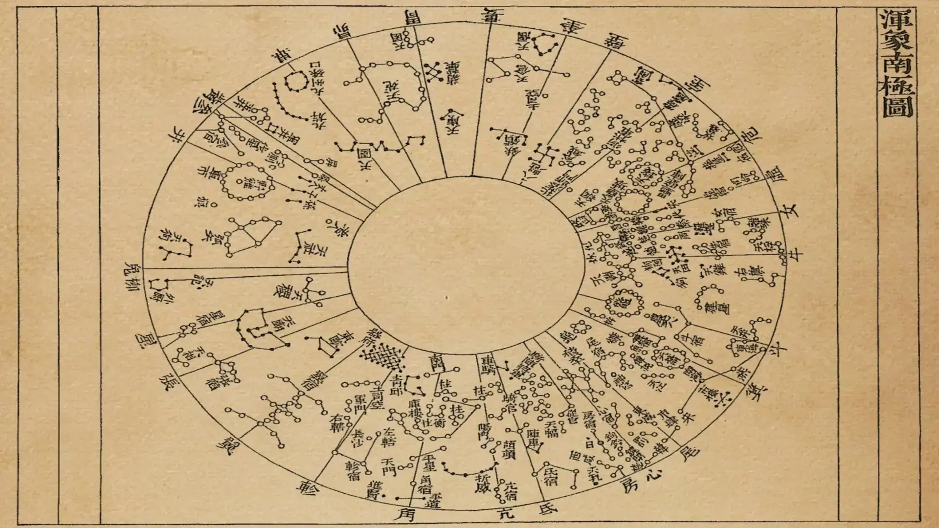 Chinese astrology map