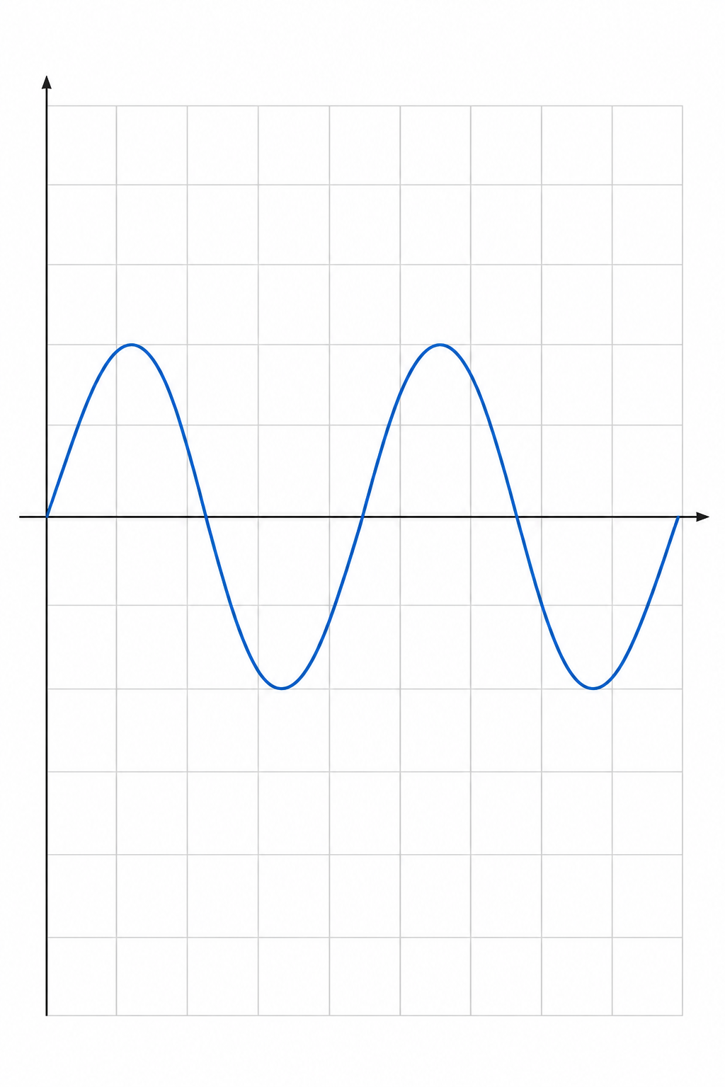 axis labels