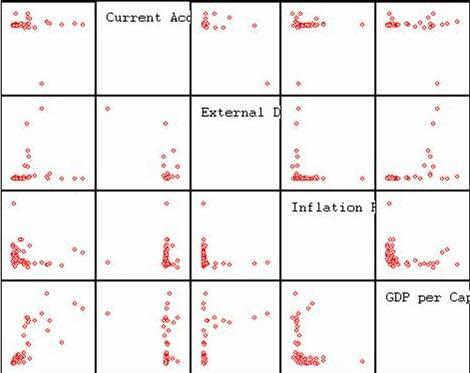 Za razumevanje gospodarske rasti lahko preučite razpršene diagrame.