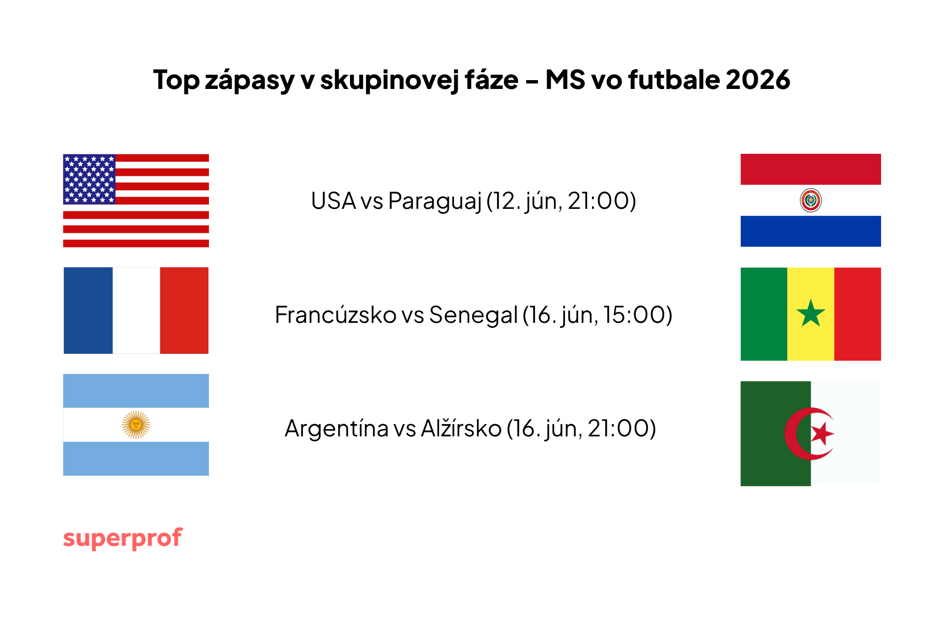 graf zobrazujúci vlajky skupín krajín súťažiacich v skupinových zápasoch na majstrovstvách sveta vo futbale 2026