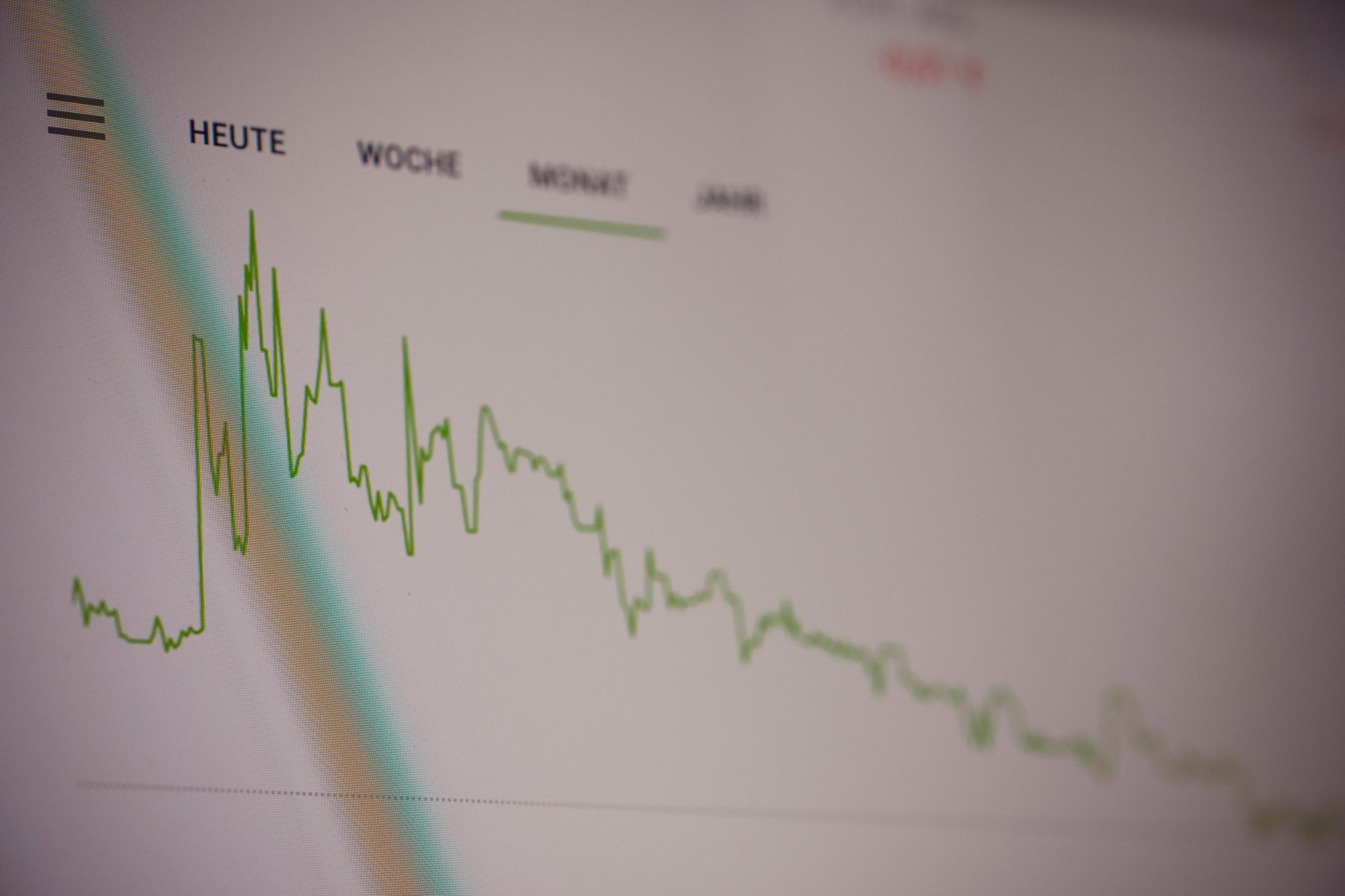 Ekonomi grafik çizelge